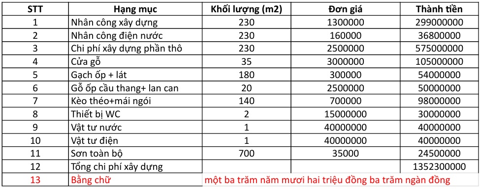 Bảng dự toán chi tiết mẫu nhà mái thái 2 tầng 90m2