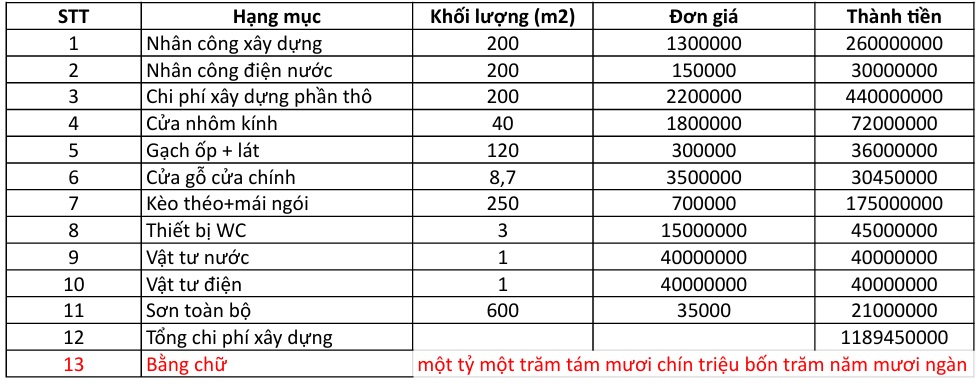 Dự toán chi tiết nhà mái thái 1 tầng 150m2 sử dụng