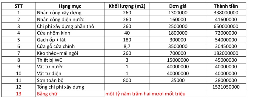 nha mai thai 1 tang 200m2 10